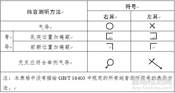 听力计注册技术审查指导原则正式发布（附全文）