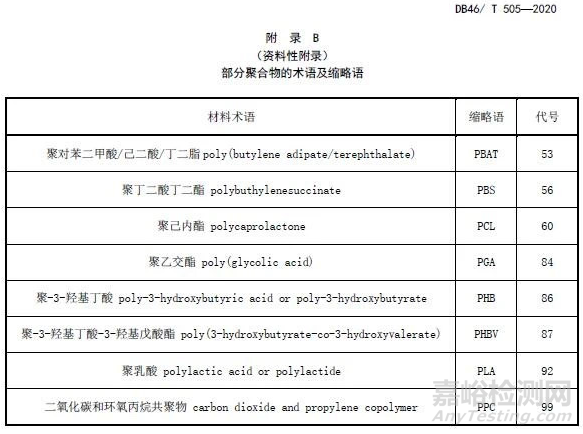 最具应用前景的生物降解塑料