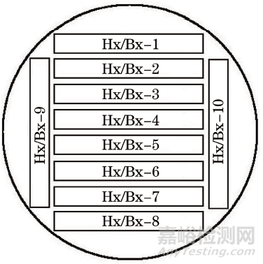 B50A789钢大规格棒材头部横向冲击吸收能量不合格失效分析案例