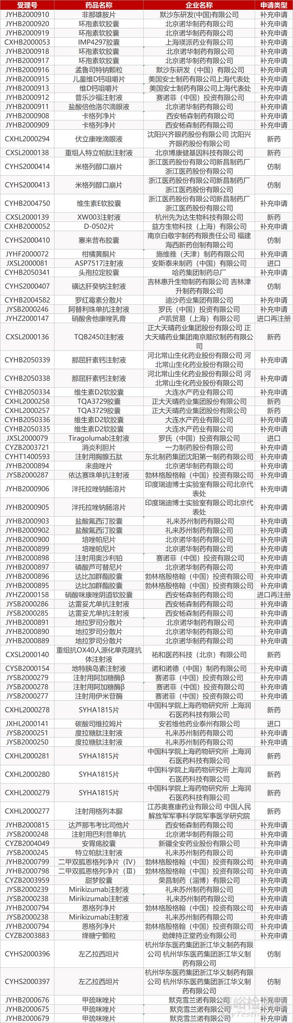 【药研日报0622】罗氏托珠单抗治疗早期新冠肺炎临床失败 | 创新EZH2抑制剂治疗滤泡性淋巴瘤获FDA批准... 