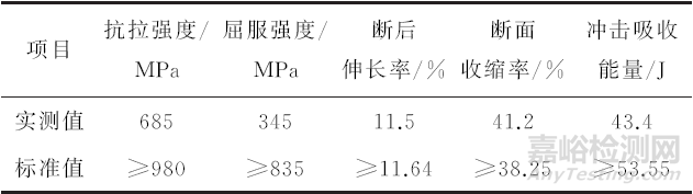 某泥浆泵35CrMo钢被动轴断裂失效分析