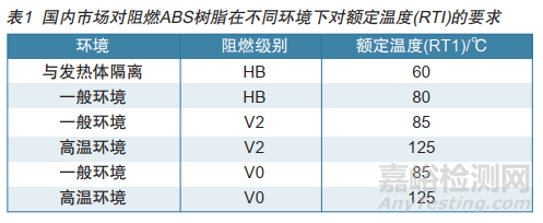 阻燃ABS树脂的阻燃机理与合成方法