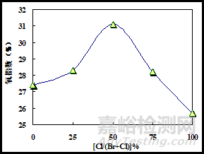 阻燃ABS树脂的阻燃机理与合成方法