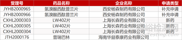 【药研日报0624】银屑病新药柏达鲁单抗中国获批 | 礼来CDK4/6抑制剂达到Ⅲ期临床终点...