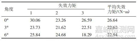 螺栓装配失效试验研究