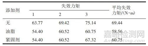 螺栓装配失效试验研究