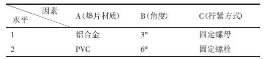 螺栓装配失效试验研究