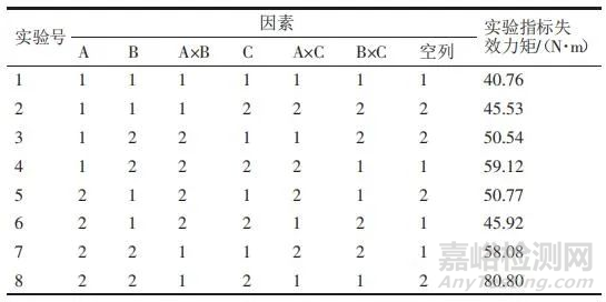 螺栓装配失效试验研究