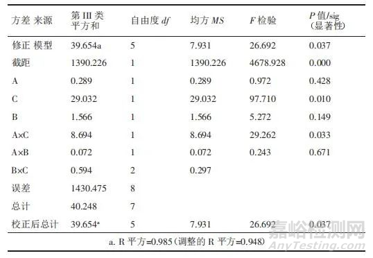 螺栓装配失效试验研究