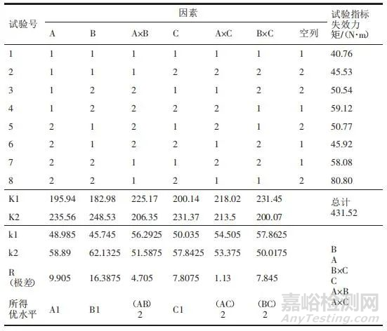 螺栓装配失效试验研究