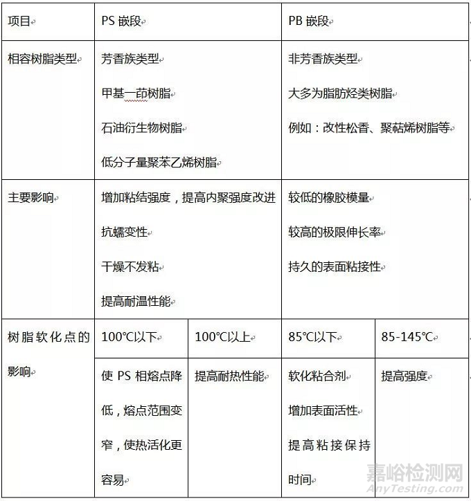 溶剂型SBS胶粘剂常见问题与误区