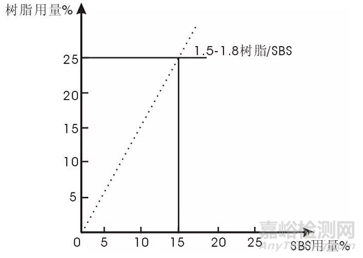溶剂型SBS胶粘剂常见问题与误区
