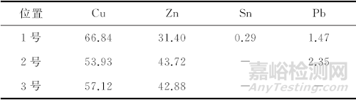 CuZn39Pb3铅黄铜接头螺纹处开裂失效分析案例