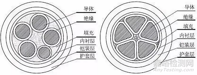 民用建筑电缆的阻燃与耐火：材质、性能要求和国内外标准