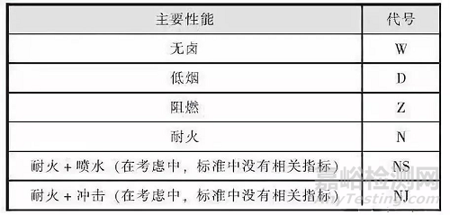 民用建筑电缆的阻燃与耐火：材质、性能要求和国内外标准