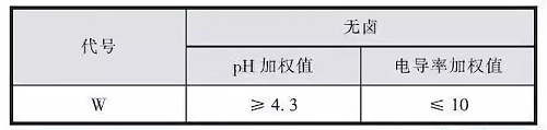 民用建筑电缆的阻燃与耐火：材质、性能要求和国内外标准