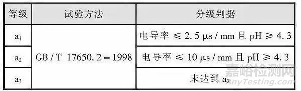 民用建筑电缆的阻燃与耐火：材质、性能要求和国内外标准