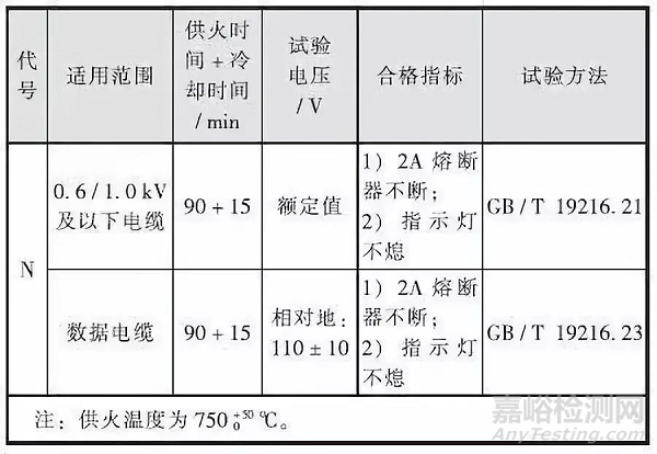 民用建筑电缆的阻燃与耐火：材质、性能要求和国内外标准