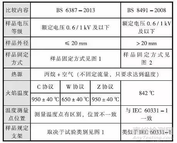 民用建筑电缆的阻燃与耐火：材质、性能要求和国内外标准