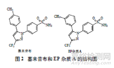 化学合成原料药的杂质检测分析