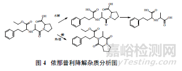 化学合成原料药的杂质检测分析