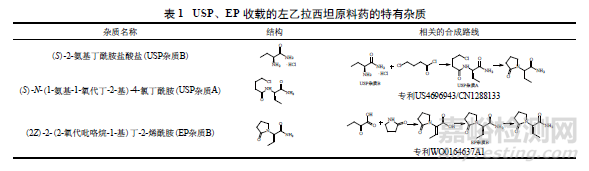 化学合成原料药的杂质检测分析