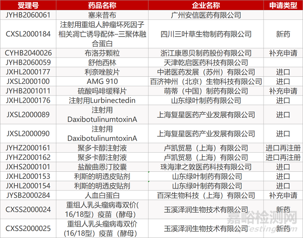 【药研日报0702】新版化学药品/生物制品注册分类发布 | FDA批准罕见代谢疾病首款药物疗法...