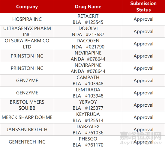 【药研日报0702】新版化学药品/生物制品注册分类发布 | FDA批准罕见代谢疾病首款药物疗法...