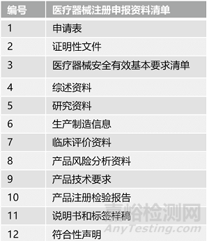 中美医疗器械注册有什么区别？