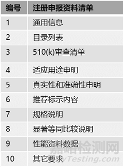 中美医疗器械注册有什么区别？