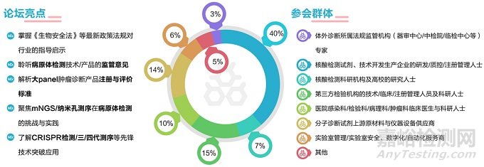 【早鸟倒计时】第六届先进分子诊断技术与应用论坛诚邀行业精英上海8月相聚