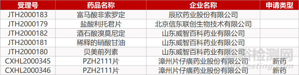 【药研日报0703】替雷利珠单抗提交肝细胞癌适应症上市申请 | 辉瑞/BioNTech新冠疫苗Ⅰ/Ⅱ期结果积极...