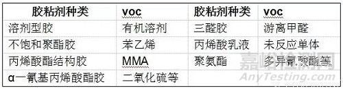 胶粘剂的污染来源与技术解决办法