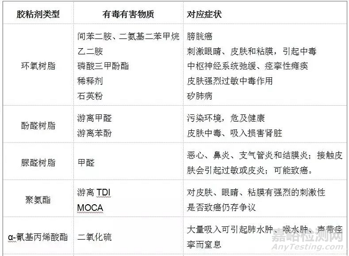 胶粘剂的污染来源与技术解决办法