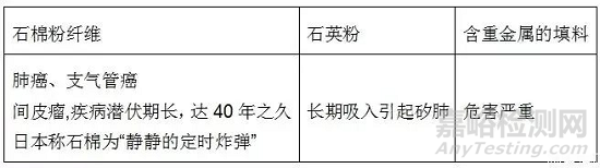 胶粘剂的污染来源与技术解决办法