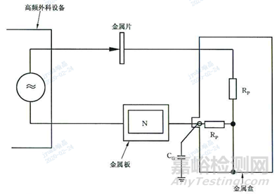 医疗器械安全专用标准中电磁兼容的特殊要求