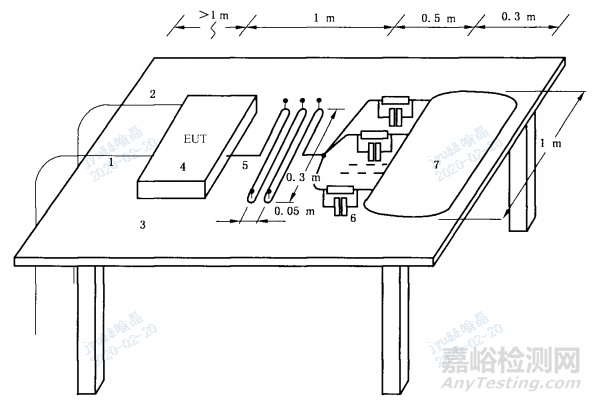 医疗器械安全专用标准中电磁兼容的特殊要求