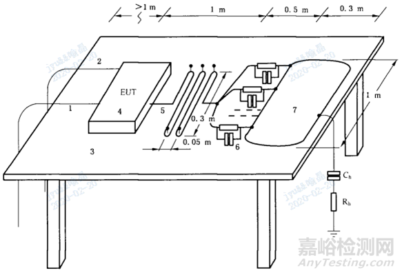 医疗器械安全专用标准中电磁兼容的特殊要求