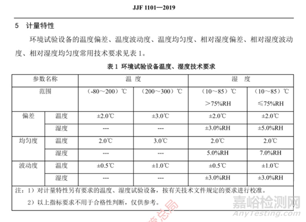 原料药物与制剂稳定性试验指导原则主要变化对比