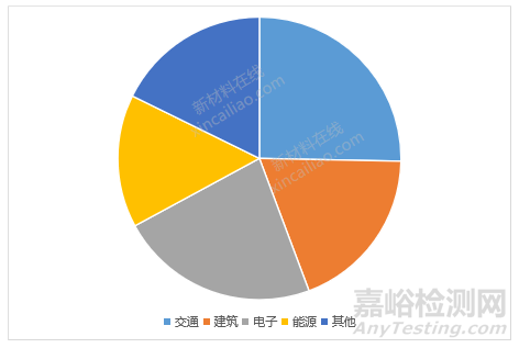 胶黏剂的组成、种类与应用知识大全