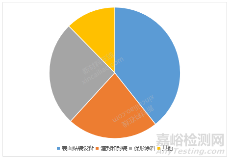 胶黏剂的组成、种类与应用知识大全