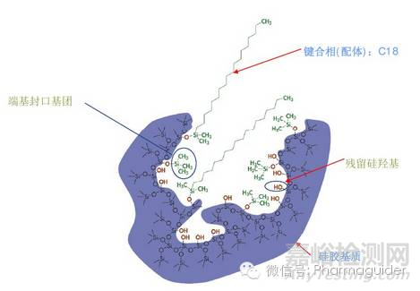 液相色谱柱的选择方法