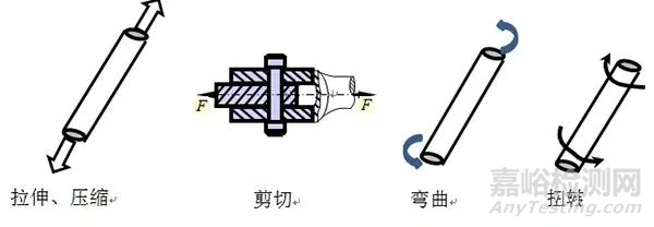 疲劳试验基础之材料力学