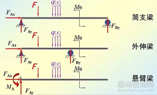 疲劳试验基础之材料力学