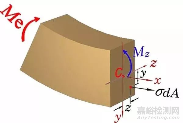 疲劳试验基础之材料力学