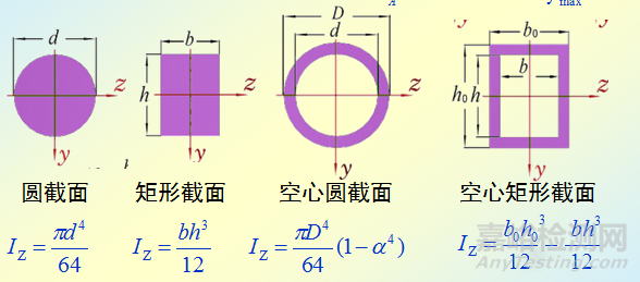 疲劳试验基础之材料力学