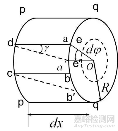 疲劳试验基础之材料力学