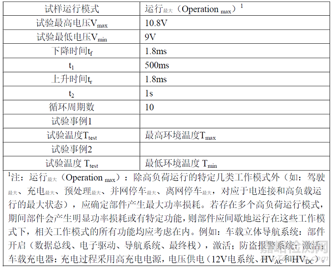 道路车辆电气和电子部件的电气要求与性能试验