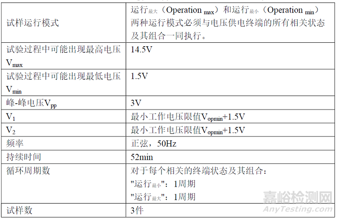 道路车辆电气和电子部件的电气要求与性能试验