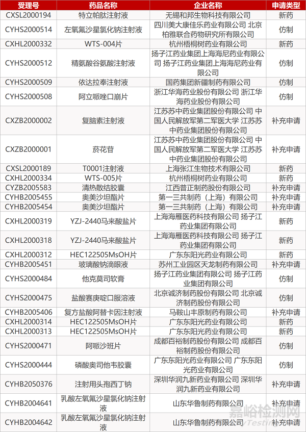 【药研日报0708】免疫细胞治疗产品临床试验指导原则（征求意见稿）发布 | 再生元抗体鸡尾酒疗法COVID-19Ⅲ期临床启动...